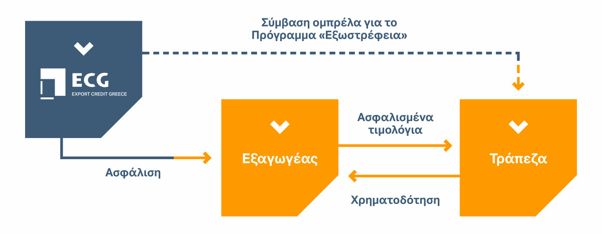 exostrefia-info