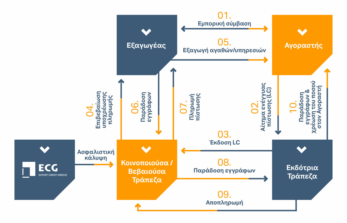 lc-conf-info