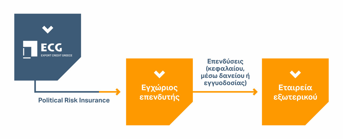 political-risk-info