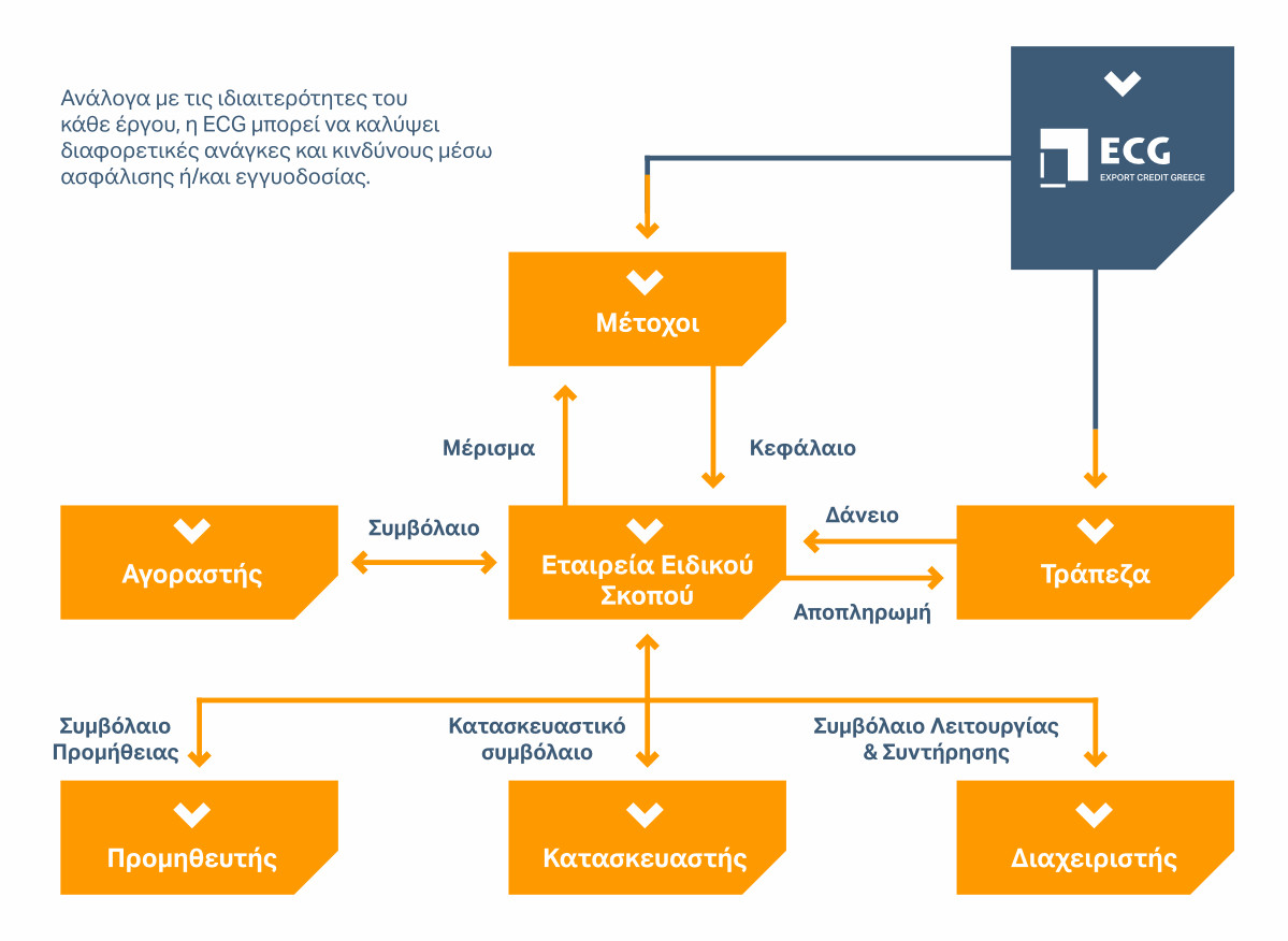 project-finance-info