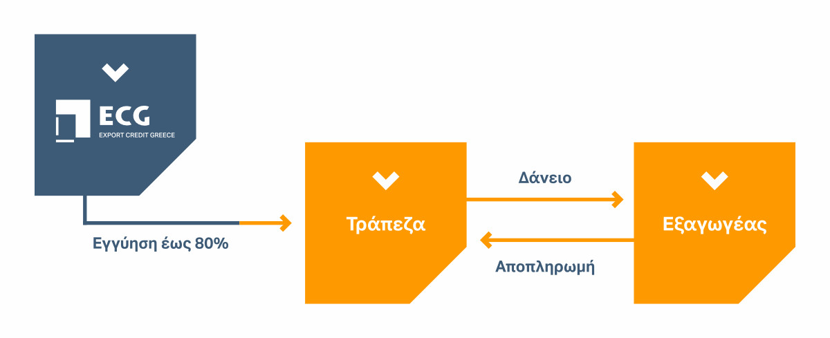 term-loan-info