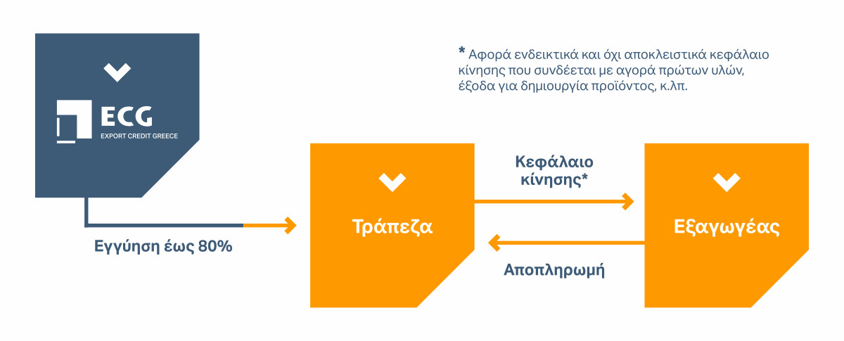 working-capital-info